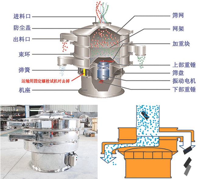 三次元振动筛分过滤机原理